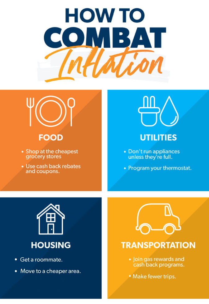 How To Combat Inflation and Protect Your Four Walls - Ramsey
