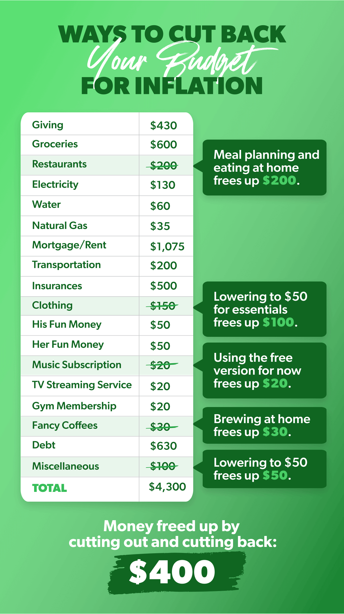 Post-Inflation Budgeting Tips 2026: Expert Strategies to Stretch Your Dollar Further Than Ever