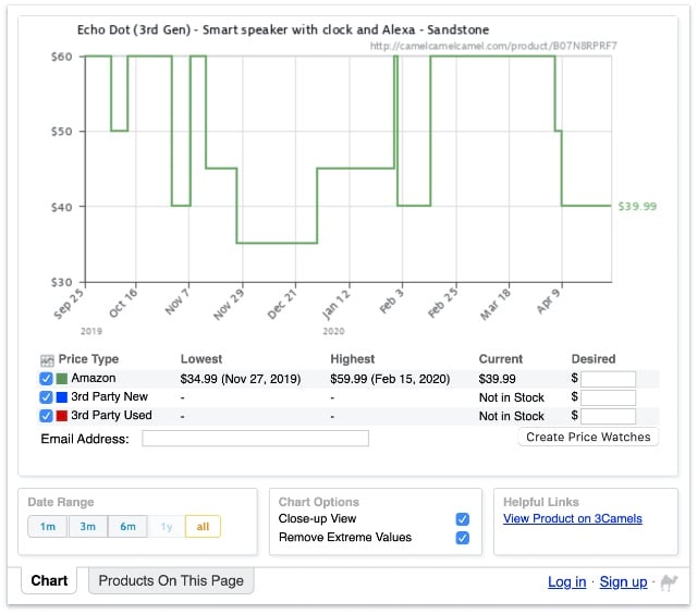 CamelCamelCamel Amazon price tracker