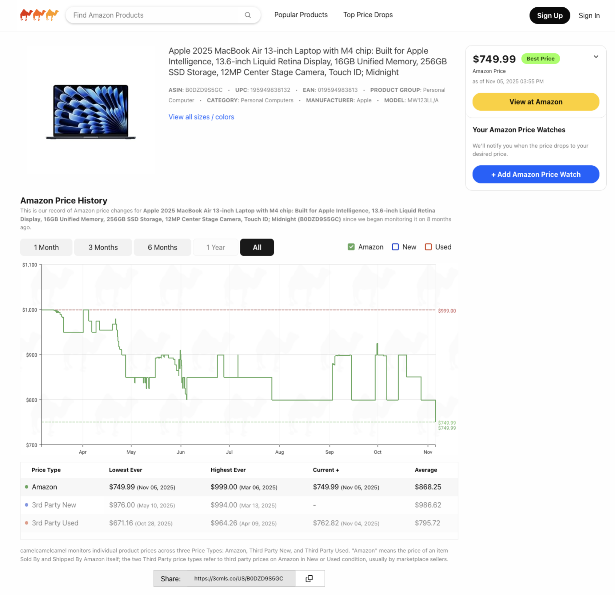 CamelCamelCamel - Amazon Price Tracker