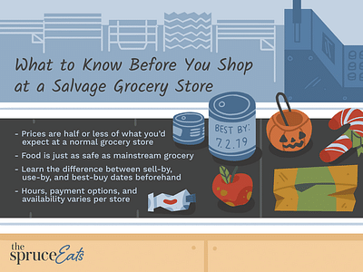 How to Organize and Use Manufacturer Coupons for Maximum Savings