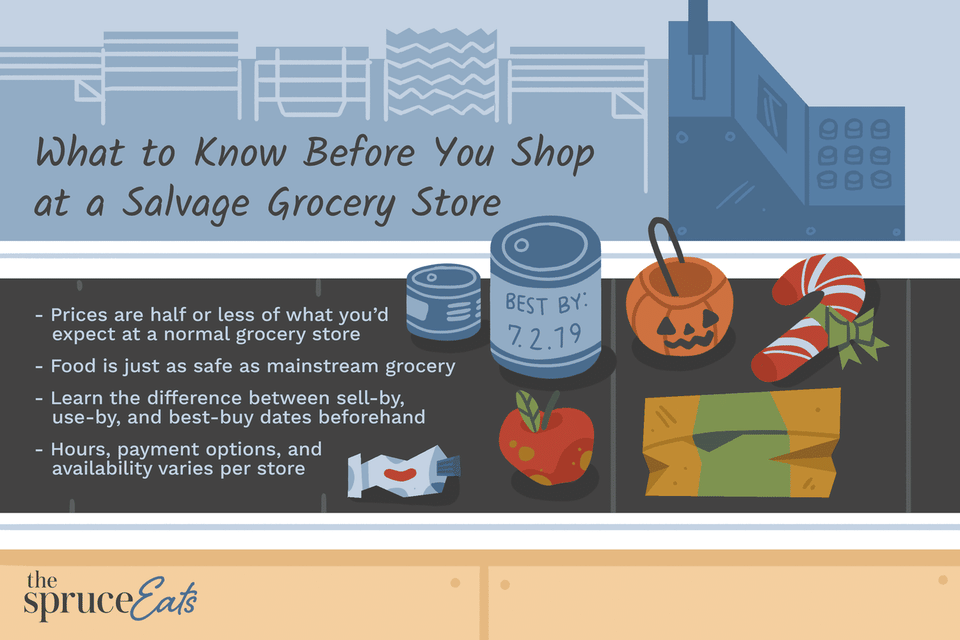 How to Organize and Use Manufacturer Coupons for Maximum Savings