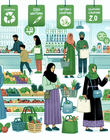 The Zero Waste Shopper: Eco-Friendly Couponing Strategies for the Conscious Consumer