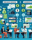 Zero-Based vs. Incremental Budgeting: Which Approach Fits Your Financial Style?